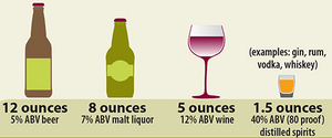 The CDC recommends fewer than 1 drink per day for women and 2 for men.